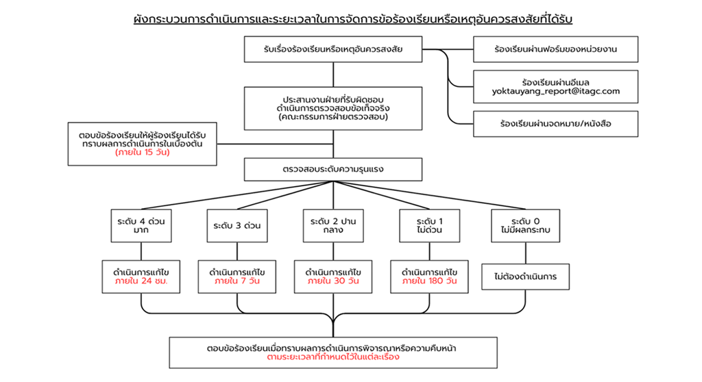 บริษัท เอ็ม.ซี.คอนสตรัคชั่น
